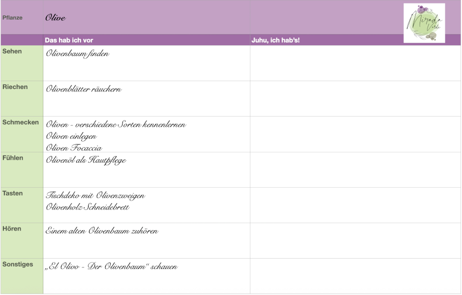 MiradaVerde - Deine Pflanze des Jahres 2026 - Beispiel